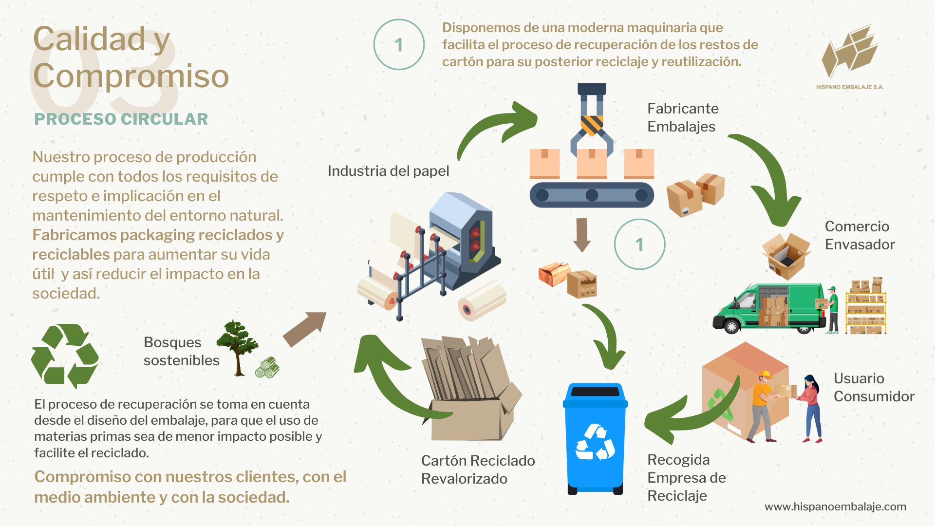economia circular carton hispano embalaje
